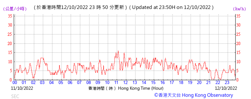 Chart
Description automatically generated